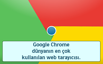 Google Chrome dünyanın en çok kullanılan web tarayıcısı