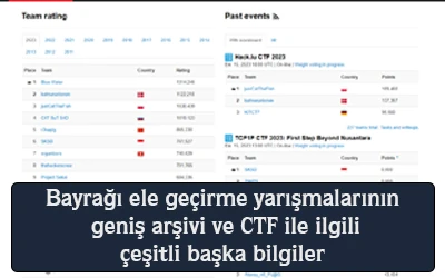 Bayrağı ele geçirme yarışmalarının geniş arşivi ve CTF ile ilgili çeşitli başka bilgiler