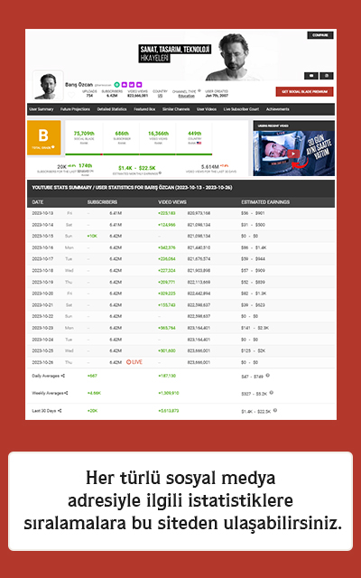 Her türlü sosyal medya adresiyle ilgili istatistiklere sıralamalara bu siteden ulaşabilirsiniz