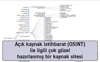 Açık kaynak istihbarat kısaca OSINT ile ilgili çok güzel hazırlanmış bir kaynak sitesi